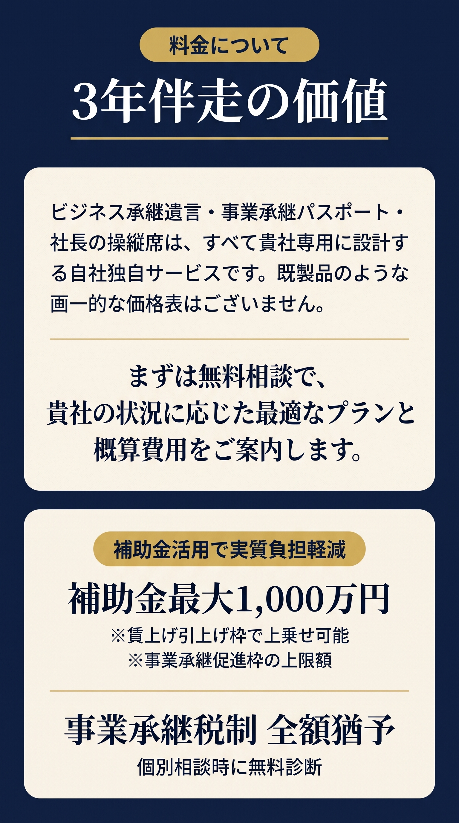 料金について。3年伴走の価値。ビジネス承継遺言・事業承継パスポート・社長の操縦席は、すべて貴社専用に設計する自社独自サービスです。既製品のような画一的な価格表はございません。まずは無料相談で、貴社の状況に応じた最適なプランと概算費用をご案内します。補助金活用で実質負担軽減：補助金最大1,000万円（※賃上げ引上げ枠で上乗せ可能／※事業承継促進枠の上限額）／事業承継税制 全額猶予。個別相談時に無料診断。